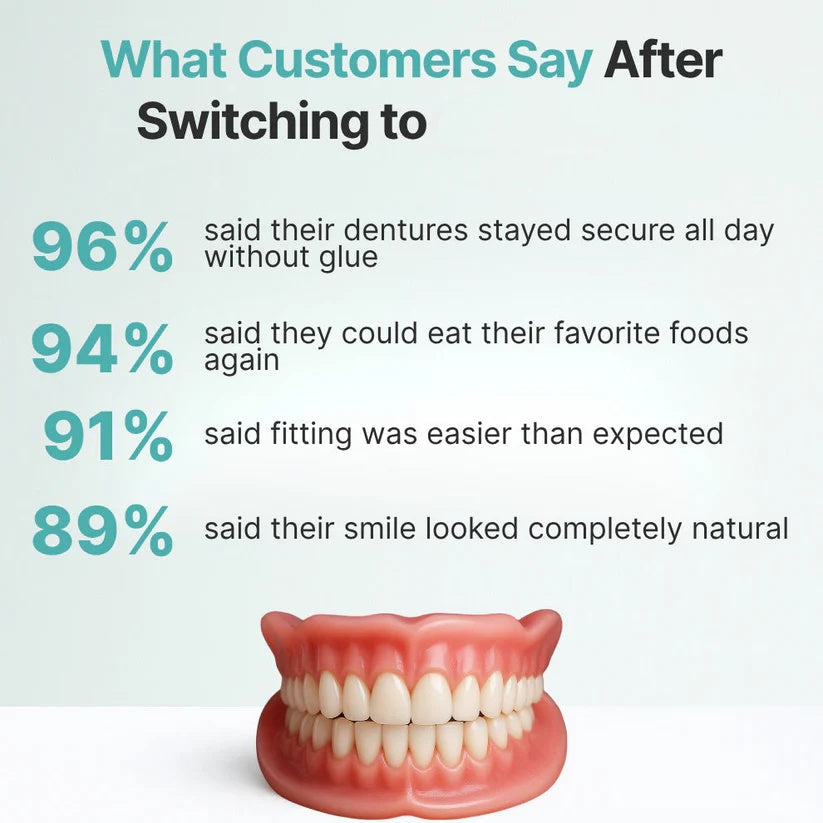 Custom-Fit Full Functional DenturesMake you more confident-Made in the USA